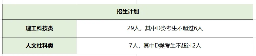 2026深圳中考自招考试7月4日开启!附2025各高中自主招生简章! 第71张