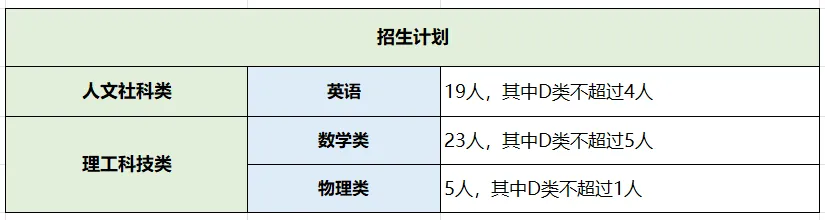 2026深圳中考自招考试7月4日开启!附2025各高中自主招生简章! 第73张