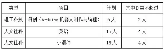 2026深圳中考自招考试7月4日开启!附2025各高中自主招生简章! 第74张