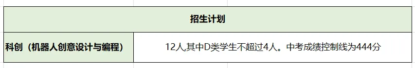 2026深圳中考自招考试7月4日开启!附2025各高中自主招生简章! 第75张