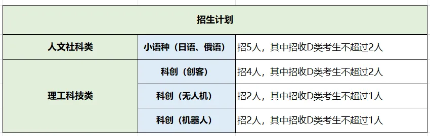 2026深圳中考自招考试7月4日开启!附2025各高中自主招生简章! 第81张