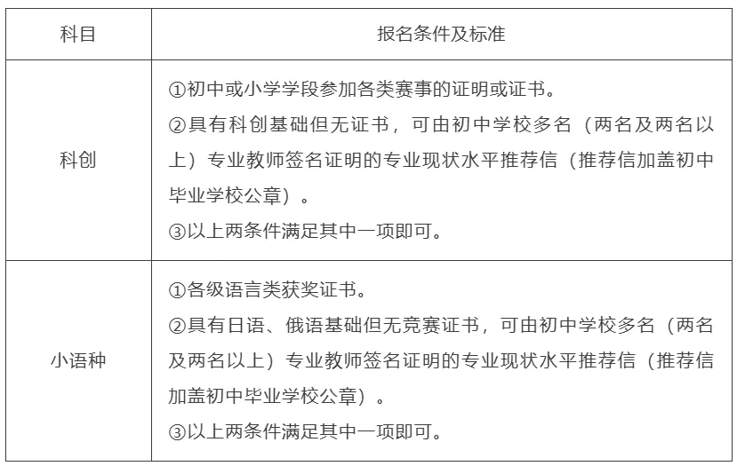 2026深圳中考自招考试7月4日开启!附2025各高中自主招生简章! 第82张