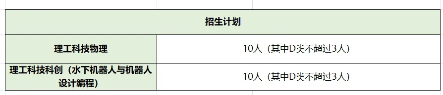 2026深圳中考自招考试7月4日开启!附2025各高中自主招生简章! 第84张