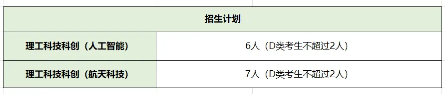 2026深圳中考自招考试7月4日开启!附2025各高中自主招生简章! 第86张