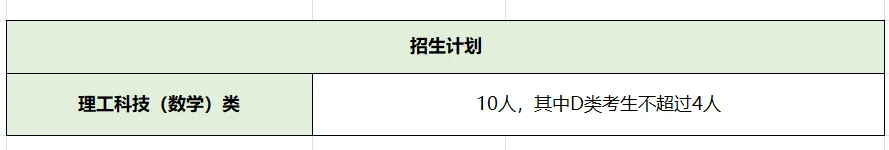 2026深圳中考自招考试7月4日开启!附2025各高中自主招生简章! 第88张