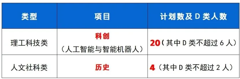 2026深圳中考自招考试7月4日开启!附2025各高中自主招生简章! 第92张