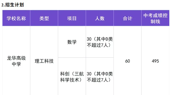 2026深圳中考自招考试7月4日开启!附2025各高中自主招生简章! 第94张