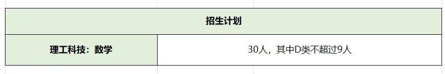 2026深圳中考自招考试7月4日开启!附2025各高中自主招生简章! 第95张