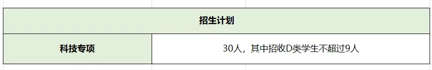 2026深圳中考自招考试7月4日开启!附2025各高中自主招生简章! 第96张