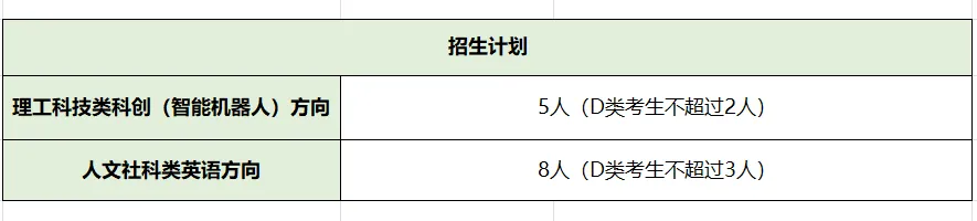 2026深圳中考自招考试7月4日开启!附2025各高中自主招生简章! 第97张