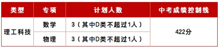 2026深圳中考自招考试7月4日开启!附2025各高中自主招生简章! 第102张