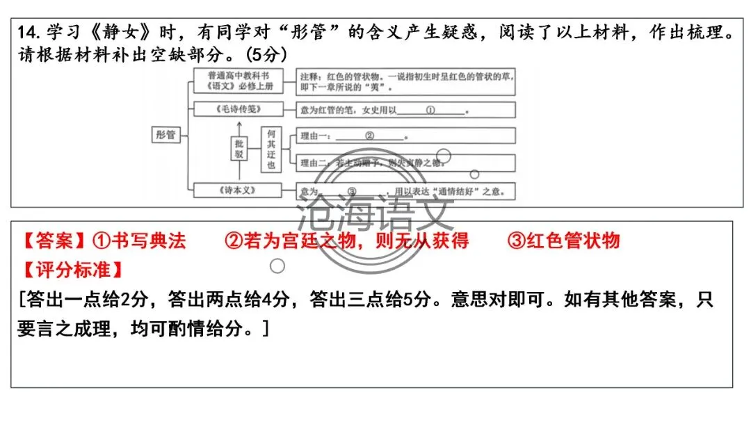 【模考讲评】2026届高三广州二模语文试题讲评 第66张