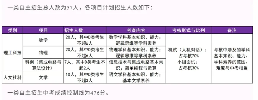 2026深圳中考自招考试7月4日开启!附2025各高中自主招生简章! 第105张