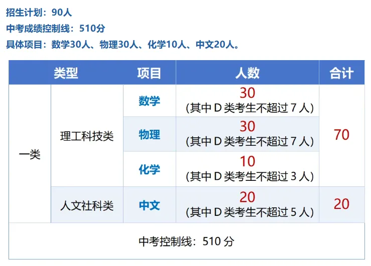 2026深圳中考自招考试7月4日开启!附2025各高中自主招生简章! 第107张