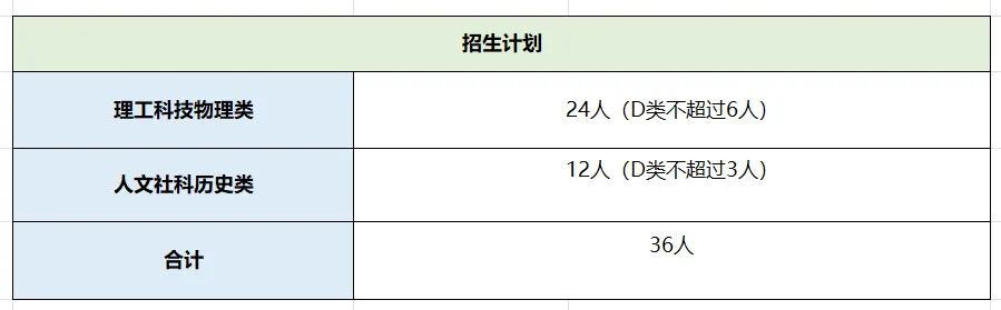 2026深圳中考自招考试7月4日开启!附2025各高中自主招生简章! 第109张