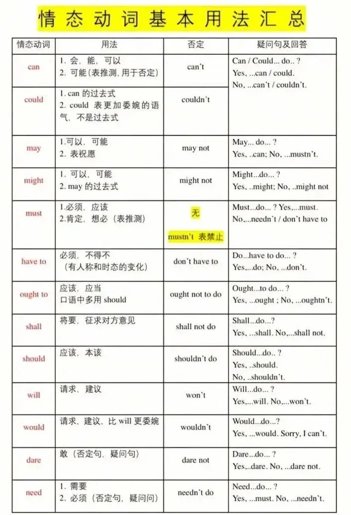 中考真题题源专题解密06-情态动词 第1张