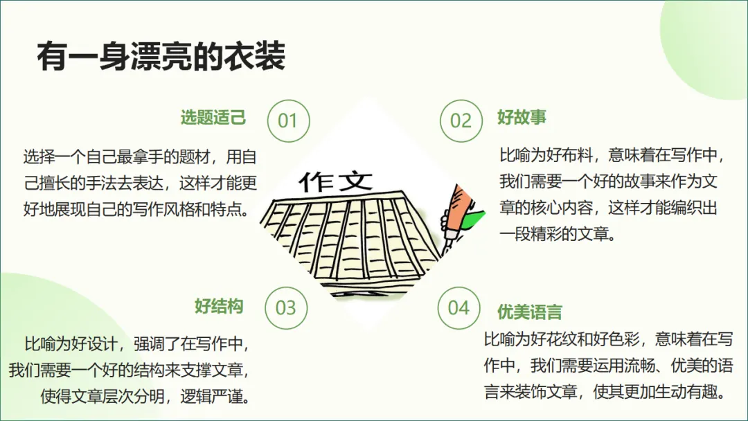 2026年中考作文得高分的六个简单实用秘诀ppt 第20张