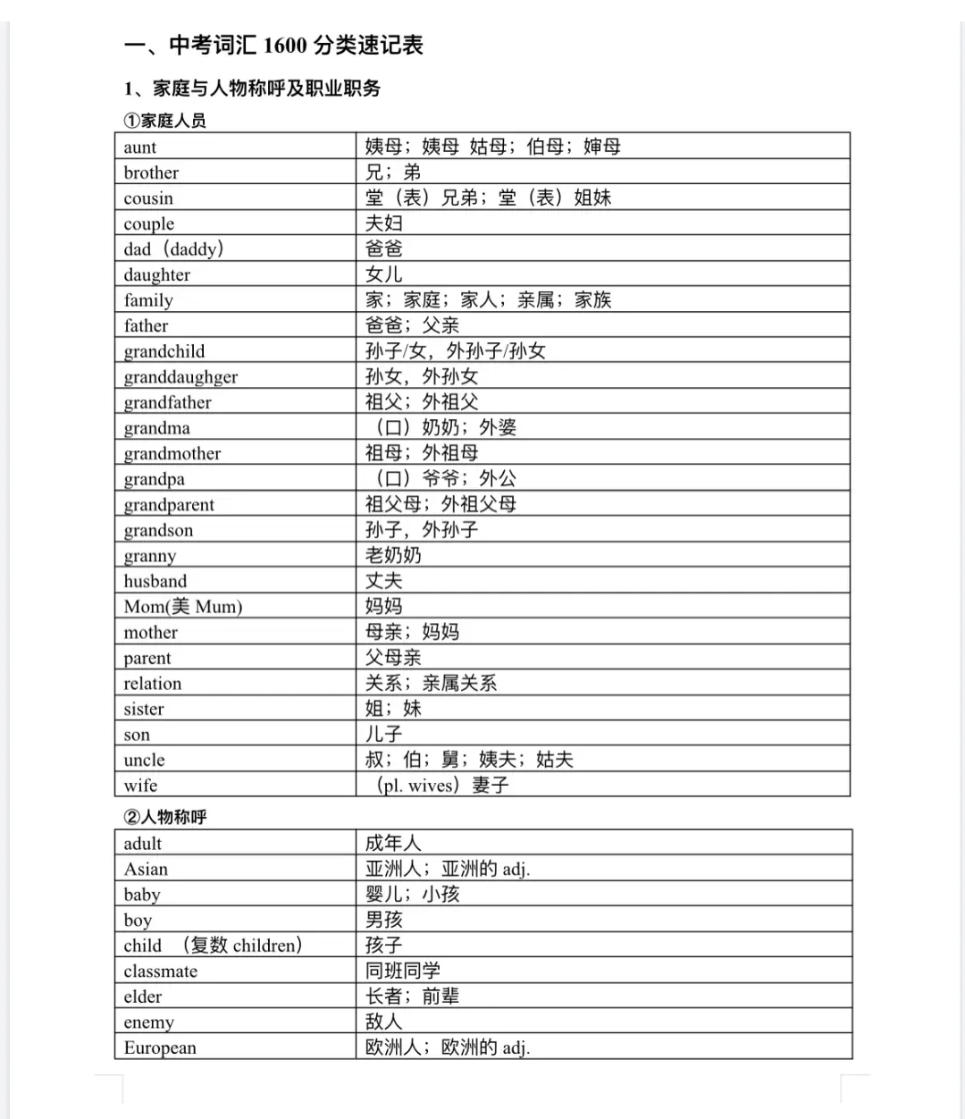 天津初中生提分必备!2026中考英语高频1600词汇讲解+默写版+分类表,冲刺英语就在当下! 第6张