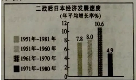 中考政史 | 考前特训30题【2】 第5张