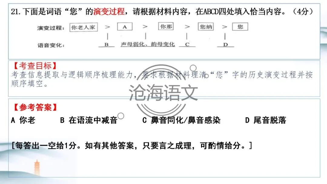 【模考讲评】2026届高三广州二模语文试题讲评 第102张