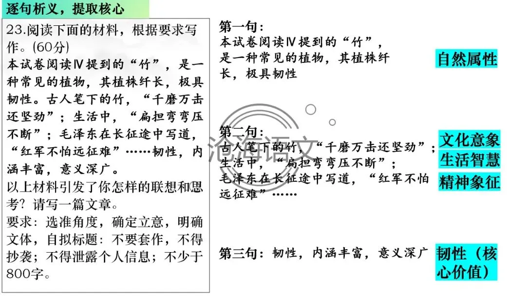 【模考讲评】2026届高三广州二模语文试题讲评 第110张