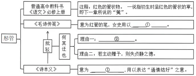 【模考讲评】2026届高三广州二模语文试题讲评 第129张
