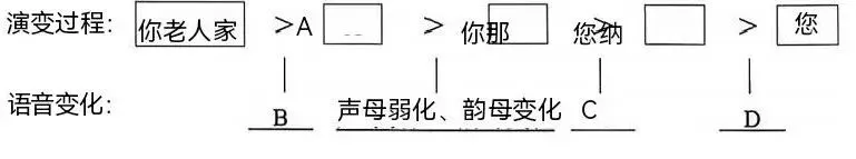【模考讲评】2026届高三广州二模语文试题讲评 第130张