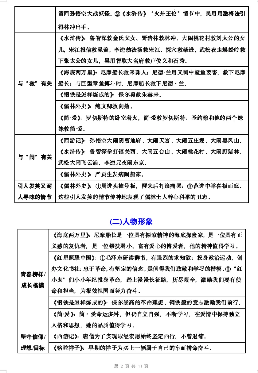 免费分享!2026年中考语文专题复习:教材12本“名著导读”梳理word版本 第5张