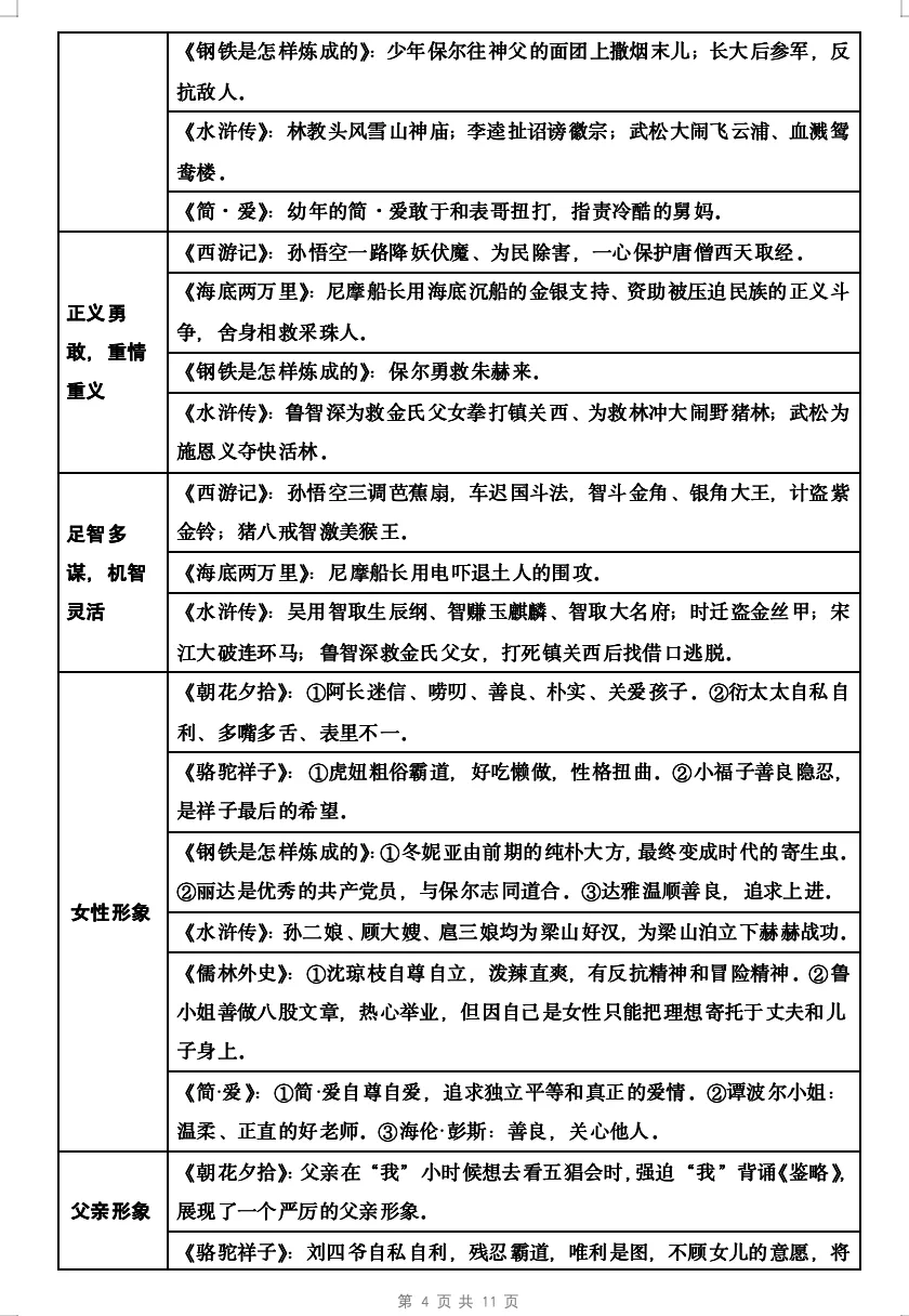 免费分享!2026年中考语文专题复习:教材12本“名著导读”梳理word版本 第6张