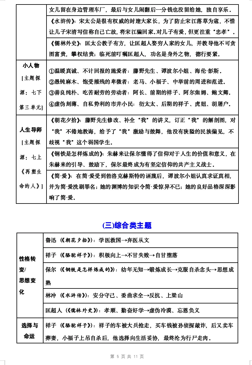 免费分享!2026年中考语文专题复习:教材12本“名著导读”梳理word版本 第7张