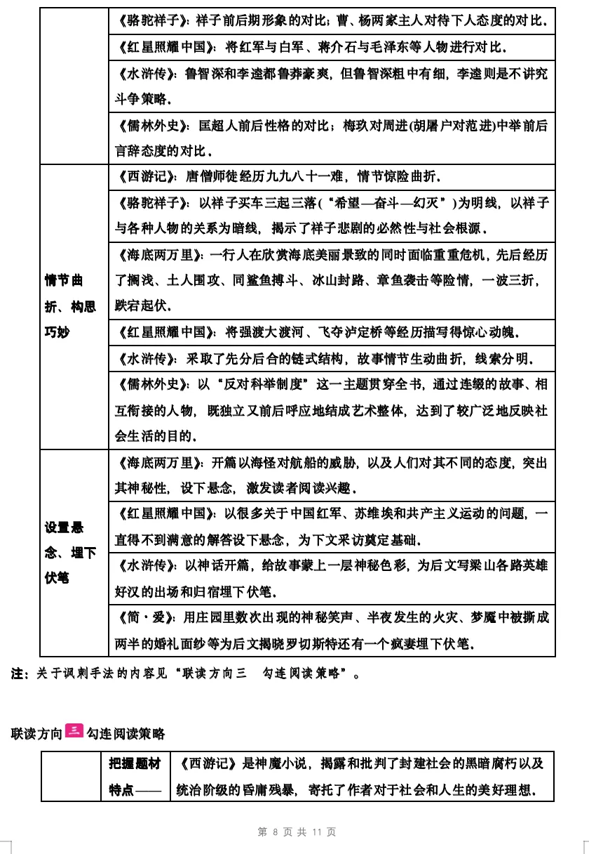 免费分享!2026年中考语文专题复习:教材12本“名著导读”梳理word版本 第8张