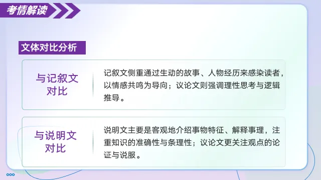 2026年中考语文议论文写作文体知识与结构框架 第2张