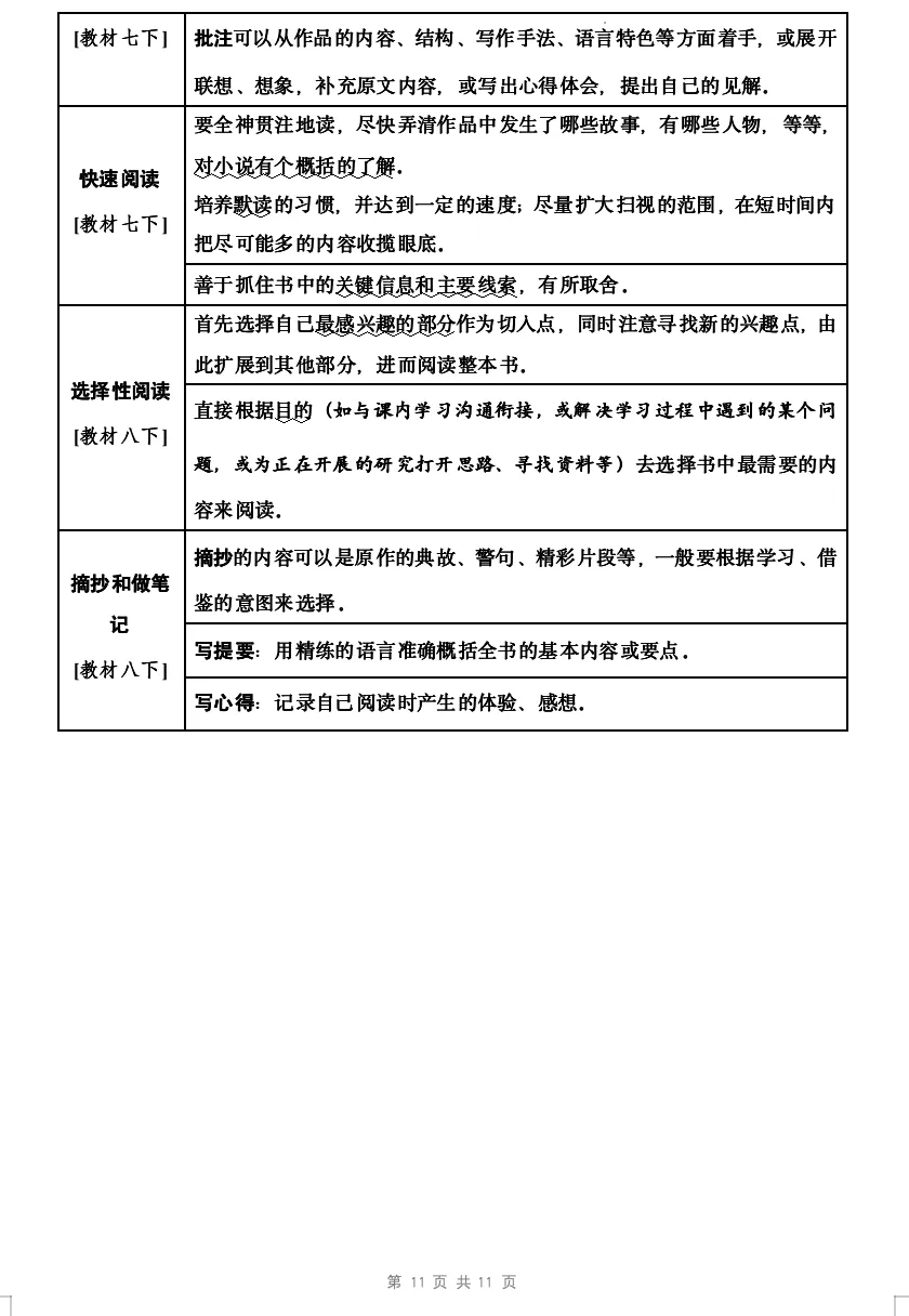 免费分享!2026年中考语文专题复习:教材12本“名著导读”梳理word版本 第10张