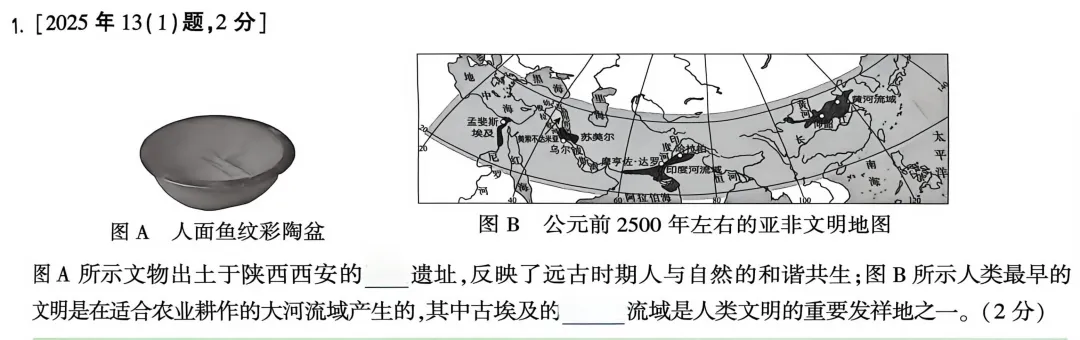 中考复习导图||史前时期与夏商周时期 第6张