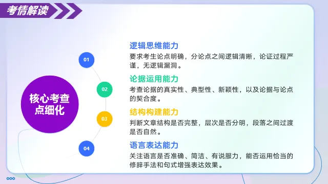 2026年中考语文议论文写作文体知识与结构框架 第3张
