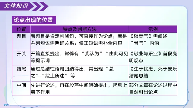 2026年中考语文议论文写作文体知识与结构框架 第5张