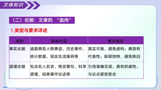 2026年中考语文议论文写作文体知识与结构框架 第6张