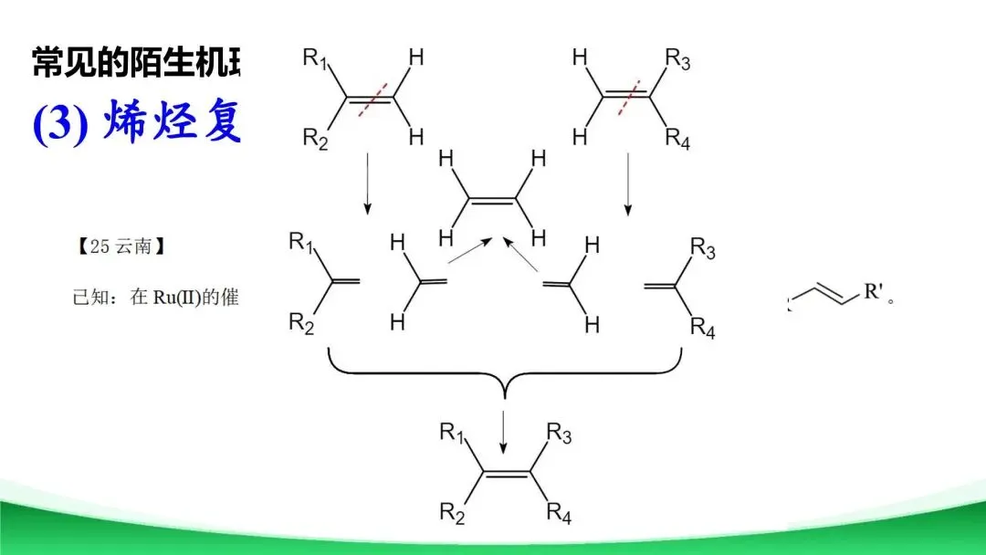 【二轮复习】高考真题中陌生有机反应机理分析与总结 第11张