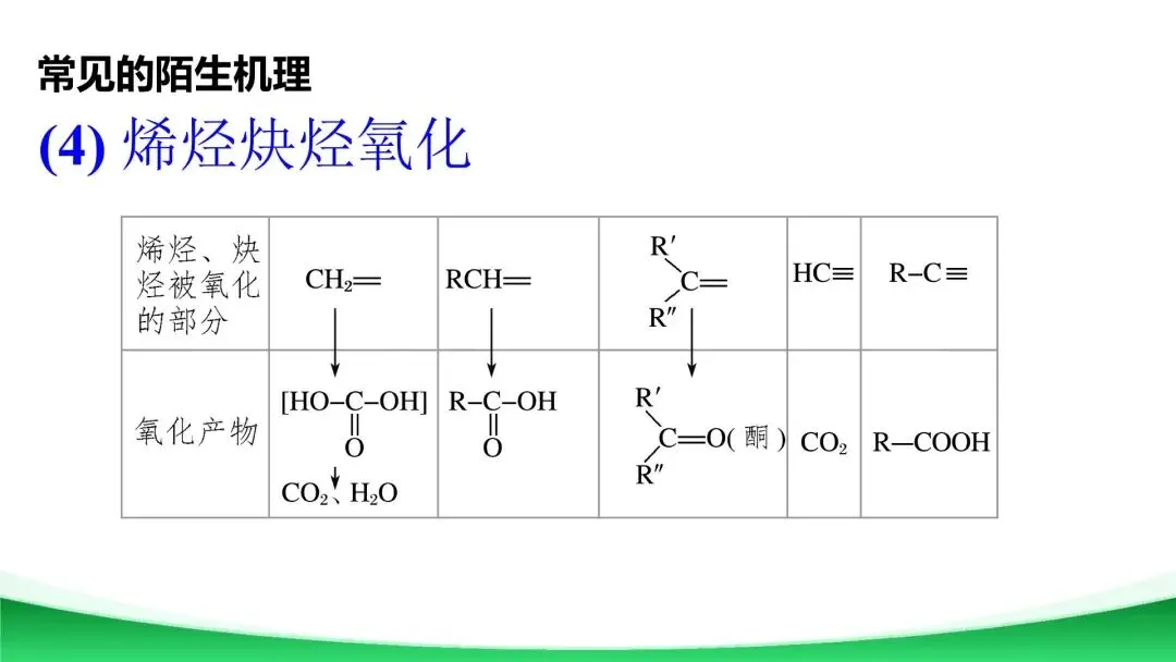 【二轮复习】高考真题中陌生有机反应机理分析与总结 第13张