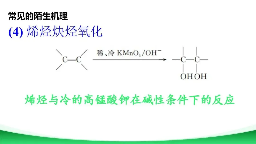 【二轮复习】高考真题中陌生有机反应机理分析与总结 第14张