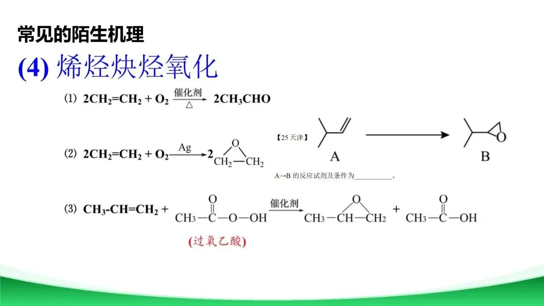 【二轮复习】高考真题中陌生有机反应机理分析与总结 第16张