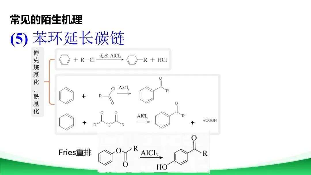 【二轮复习】高考真题中陌生有机反应机理分析与总结 第17张