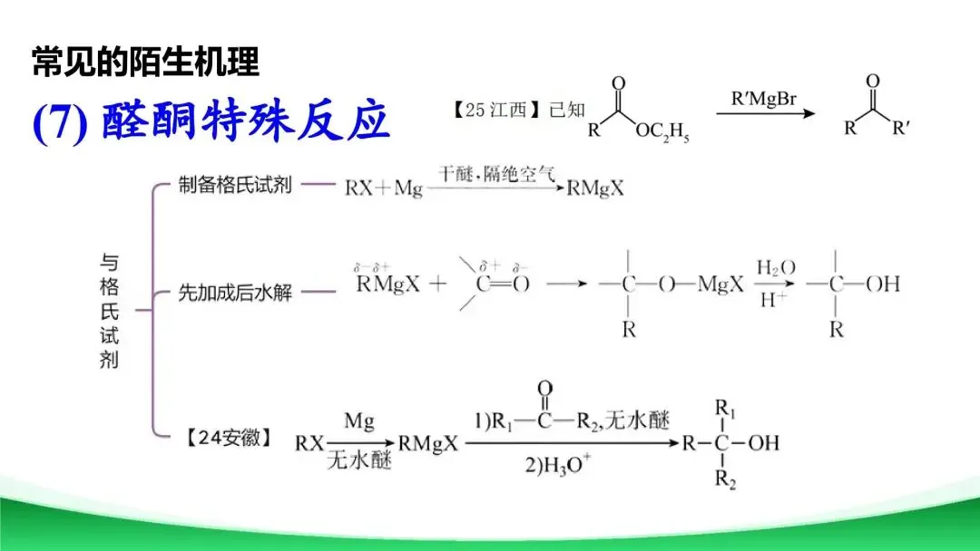 【二轮复习】高考真题中陌生有机反应机理分析与总结 第19张