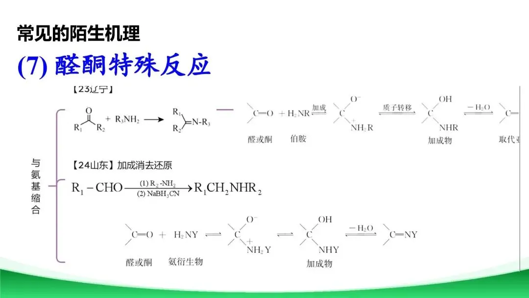 【二轮复习】高考真题中陌生有机反应机理分析与总结 第21张