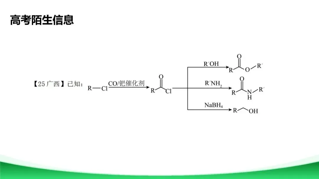 【二轮复习】高考真题中陌生有机反应机理分析与总结 第36张