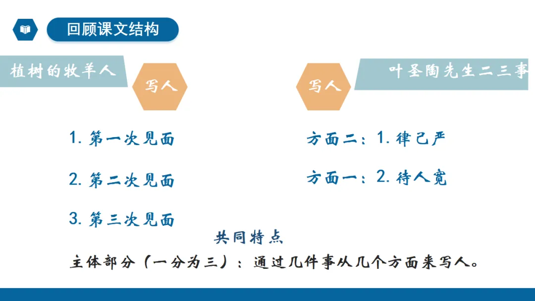 2026年中考作文专题指导:谋篇布局 ppt 第7张