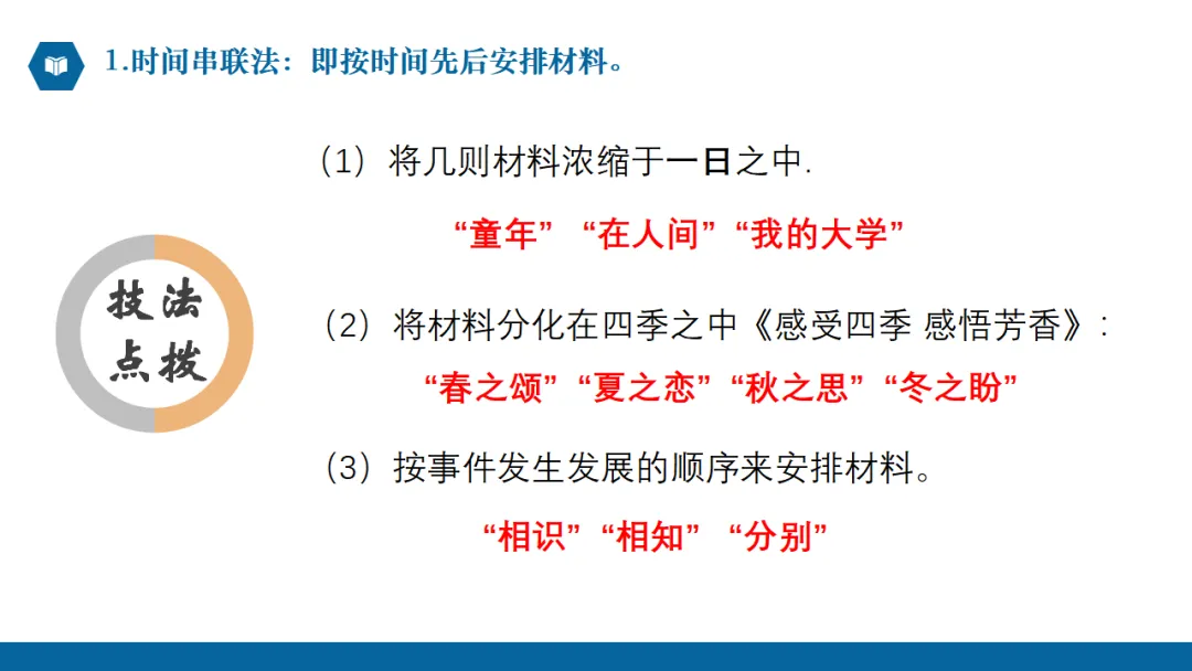 2026年中考作文专题指导:谋篇布局 ppt 第19张