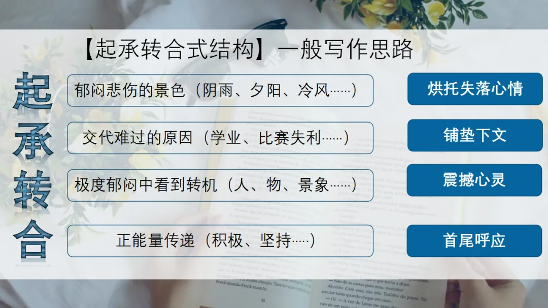 2026年中考作文专题指导:谋篇布局 ppt 第32张