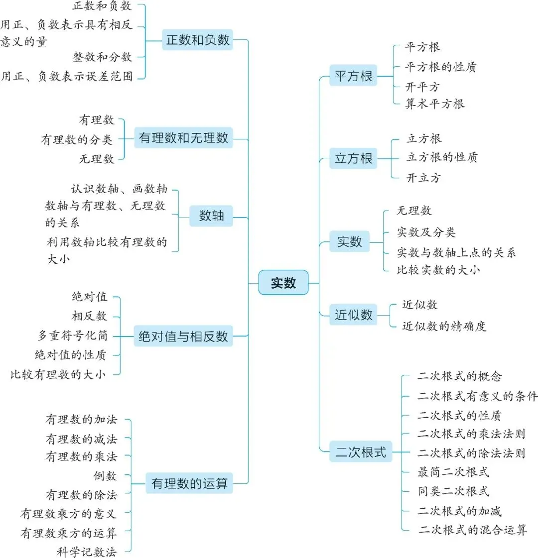 「初中」2026版一本系列《中考数学真题分类卷》+《核心知识速记手册》全国通用 第8张
