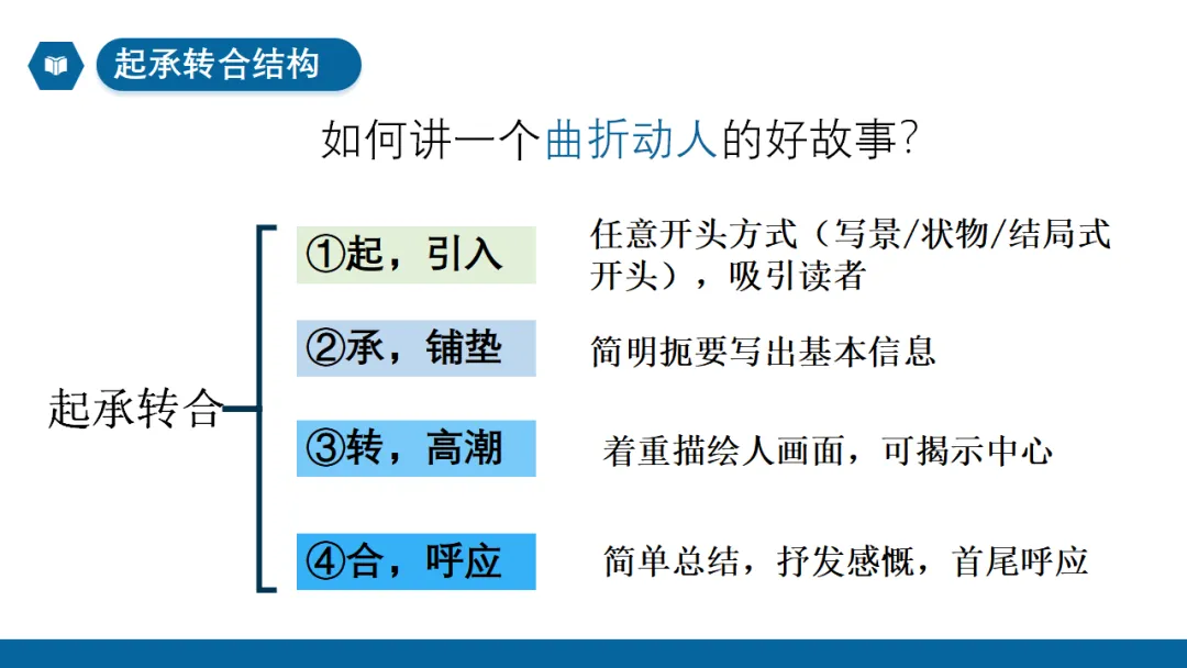 2026年中考作文专题指导:谋篇布局 ppt 第33张